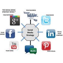 Figure out why your social media strategy is not working