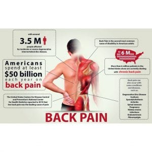 Methods to Prevent Lower Pain or even to Get over it Back. Methods to Prevent Lower Pain or even to Get over it Back.