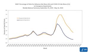 Optimistic COVID-19 Statistics For Vast Numbers of US States Reported For May Optimistic COVID-19 Statistics For Vast Numbers of US States Reported For May