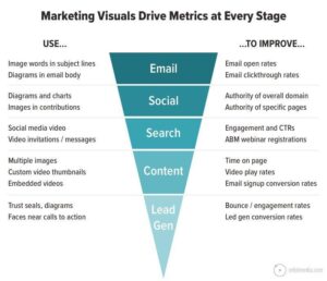 Unlocking Success: How Engaging Visual Marketing Design Can Transform Your Brand’s Story! Unlocking Success: How Engaging Visual Marketing Design Can Transform Your Brand’s Story!