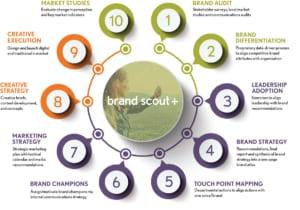 Revitalize Your Brand: The Power of Print Media Advertising in a Digital Age! Revitalize Your Brand: The Power of Print Media Advertising in a Digital Age!