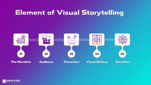 Unlocking the Magic of Visual Storytelling in Ads: How Imagery Captivates Audiences and Boosts Brand Awareness! Unlocking the Magic of Visual Storytelling in Ads: How Imagery Captivates Audiences and Boosts Brand Awareness!