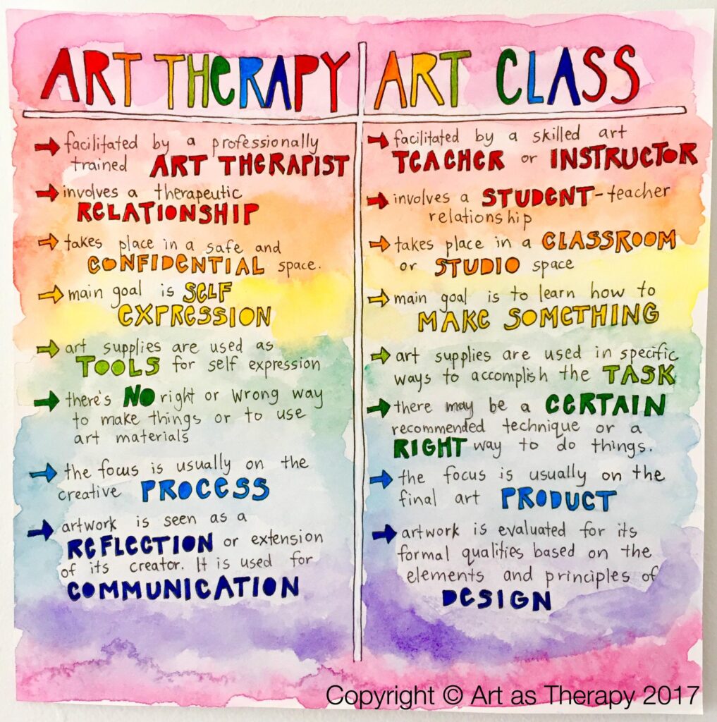 Unlock Your Creative Spark: 7 Joyful Art Therapy Techniques to Boost ...