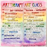 Unlock Your Creative Spark: 7 Joyful Art Therapy Techniques to Boost Your Mental Well-being!