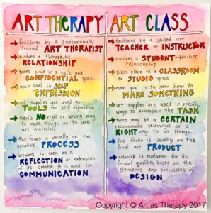 Unlock Your Creative Spark: 7 Joyful Art Therapy Techniques to Boost Your Mental Well-being!