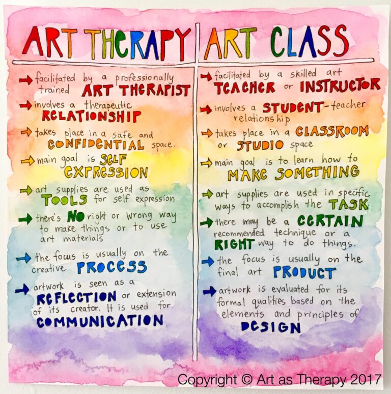 Unlock Your Creative Spark: 7 Joyful Art Therapy Techniques to Boost Your Mental Well-being!