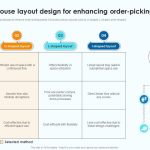 Unlocking Success: How Strategic Layout Design Transforms Spaces and Boosts Productivity!