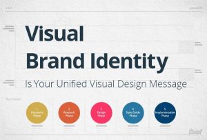 Transform Your Brand: The Vibrant World of Visual Identity Design Unveiled! Transform Your Brand: The Vibrant World of Visual Identity Design Unveiled!