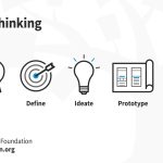 Unlock Your Imagination: Exploring the Joy of Creative Design Thinking for Innovative Solutions! Unlock Your Imagination: Exploring the Joy of Creative Design Thinking for Innovative Solutions!