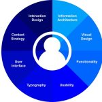 Brightening Your Campaigns: The Power of User-Centered Ad Graphics that Engage and Convert! Brightening Your Campaigns: The Power of User-Centered Ad Graphics that Engage and Convert!