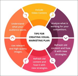 Unlock the Power of Striking Marketing Visuals: 7 Vibrant Strategies to Captivate Your Audience and Boost Engagement!