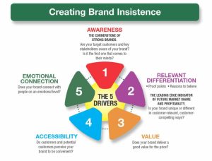 Unlock Your Brand’s Potential: How a Vibrant Print Ad Agency Can Transform Your Marketing Strategy! Unlock Your Brand’s Potential: How a Vibrant Print Ad Agency Can Transform Your Marketing Strategy!