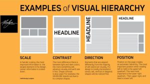 Mastering the Art of Visual Hierarchy in Ads: Boost Engagement with Eye-Catching Designs!