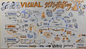 Bringing Tales to Life: The Art of Visual Storytelling in Film-Unlocking the Secrets Behind Captivating Cinematic Narratives!