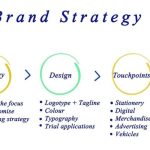 Boost Your Brand: 7 Cheerful Secrets to Crafting Effective Ad Compositions That Captivate and Convert! Boost Your Brand: 7 Cheerful Secrets to Crafting Effective Ad Compositions That Captivate and Convert!
