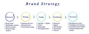 Boost Your Brand: 7 Cheerful Secrets to Crafting Effective Ad Compositions That Captivate and Convert! Boost Your Brand: 7 Cheerful Secrets to Crafting Effective Ad Compositions That Captivate and Convert!