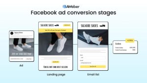 Boost Your Sales: Crafting Eye-Catching High-Conversion Ad Graphics That Convert! Boost Your Sales: Crafting Eye-Catching High-Conversion Ad Graphics That Convert!