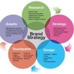 Unlocking Success: How Strategic Creative Advertising Design Can Elevate Your Brand!