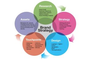 Unlocking Success: How Strategic Creative Advertising Design Can Elevate Your Brand!