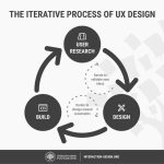 Boost Engagement with User-Focused Ad Graphics: Design Tips for Captivating Your Audience!