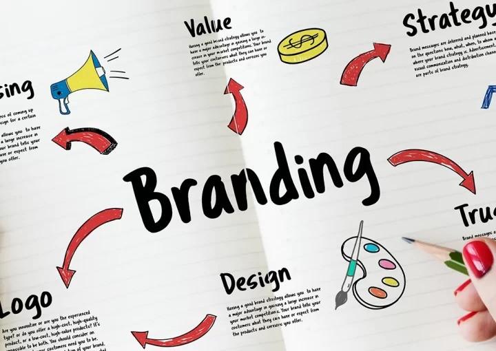 Elevate Your Branding: Discover the Power of Sleek and Modern Ad Graphics for a Fresh Marketing Edge! branding
