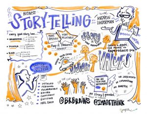 Unlock Your Creativity: Dive into the World of Effective Graphic Storytelling for Captivating Narratives! Unlock Your Creativity: Dive into the World of Effective Graphic Storytelling for Captivating Narratives!