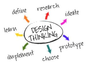 Unlocking Innovation: How Creative Design Thinking Sparks Joy and Transforms Ideas into Reality! Unlocking Innovation: How Creative Design Thinking Sparks Joy and Transforms Ideas into Reality!