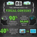 Captivate Your Audience: 10 Striking Marketing Visuals That Will Transform Your Brand and Boost Engagement Captivate Your Audience: 10 Striking Marketing Visuals That Will Transform Your Brand and Boost Engagement