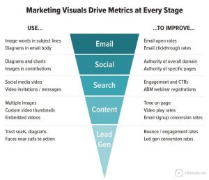 Spicing Up Visual Marketing: The Joyful Journey of Contemporary Ad Graphics! Spicing Up Visual Marketing: The Joyful Journey of Contemporary Ad Graphics!