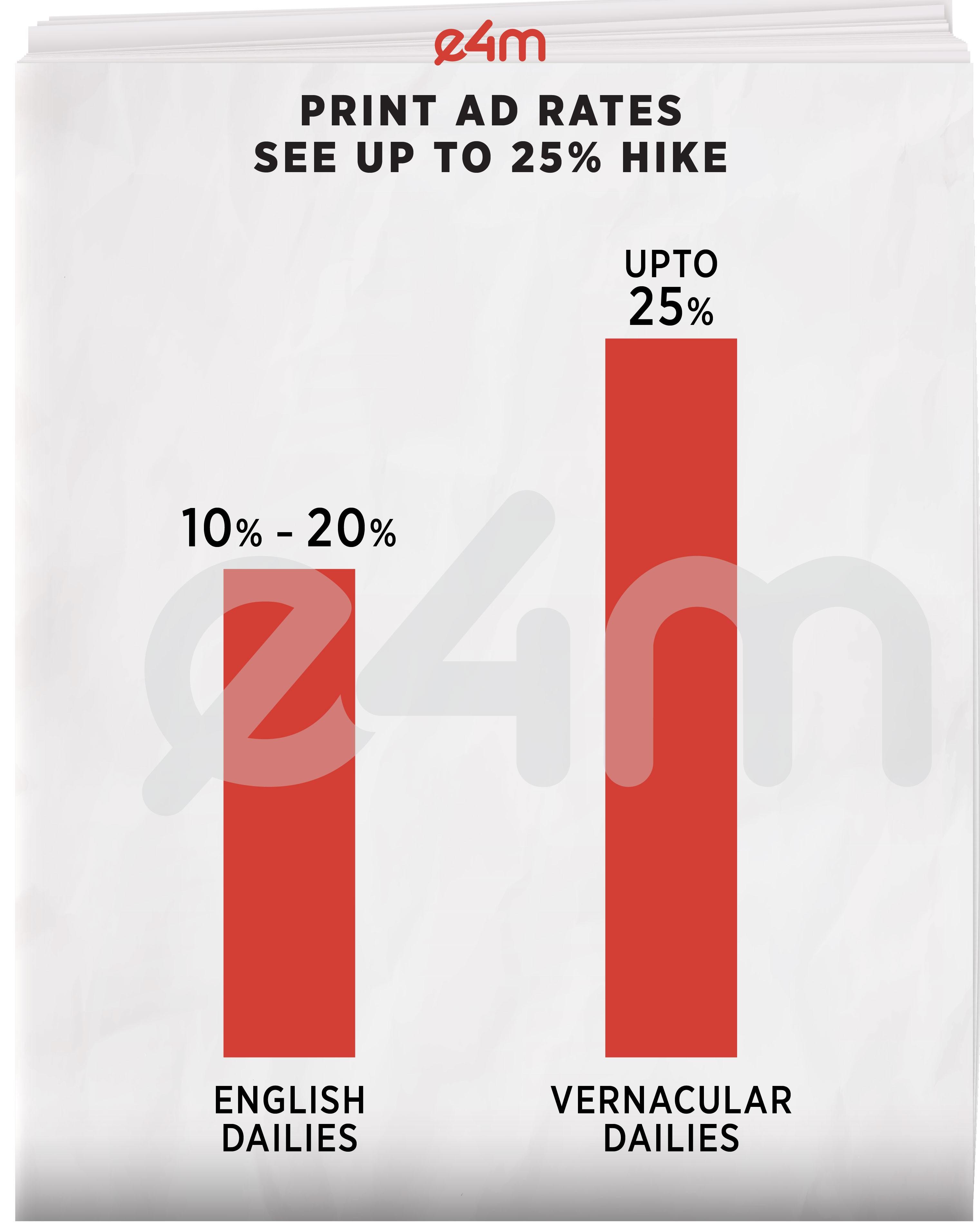 print ad ROI