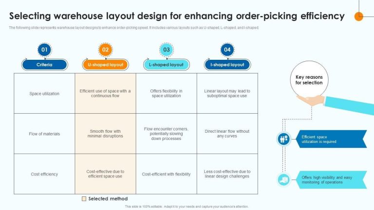 Unlocking Success: How Strategic Layout Design Can Transform Your Space and Boost Productivity!