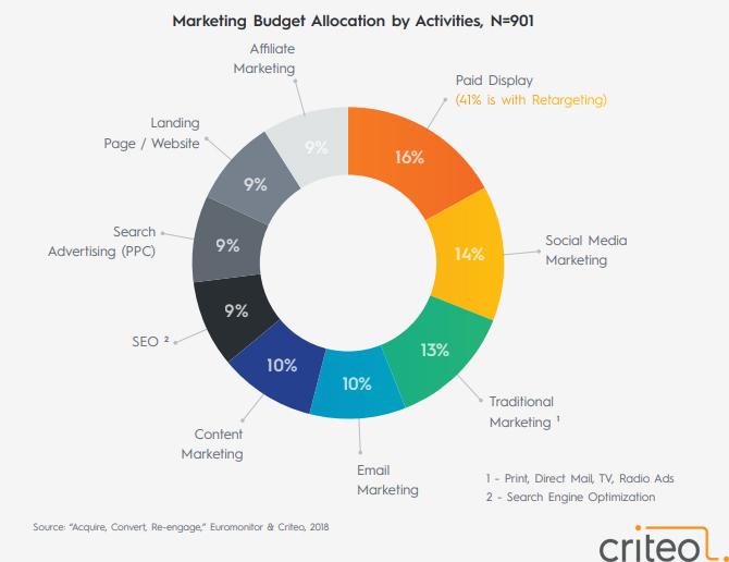 print ad budgeting
