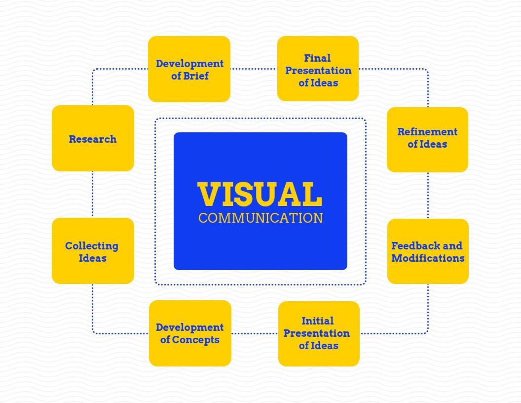 Unlocking Creativity: The Joy of Visual Communication Design and Its Impact on Modern Storytelling! visual interaction design