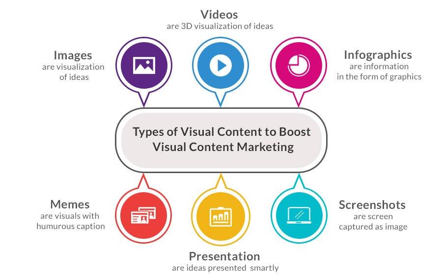     ‍visual marketing strategies