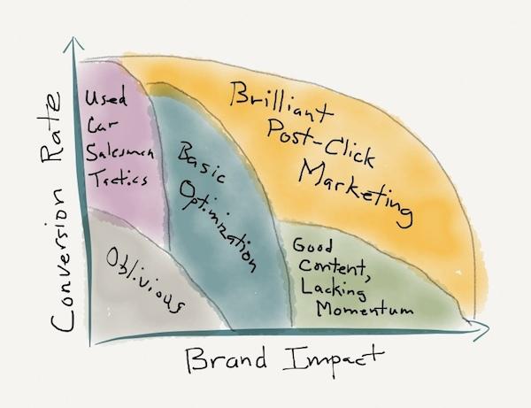 Brighten Your Brand: Mastering Effective Advertisement Layouts for Maximum Impact! brand impact